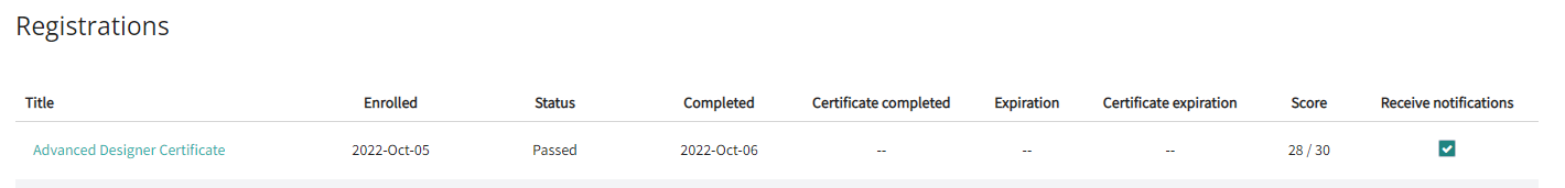 No Certificate for Advanced Designer Assessment — Dataiku Community