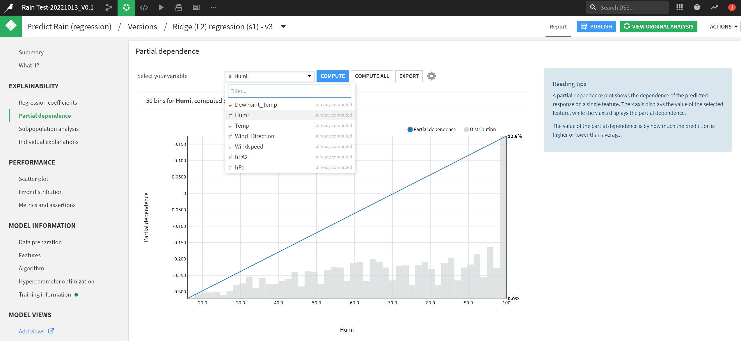 Partial dependence — Dataiku Community
