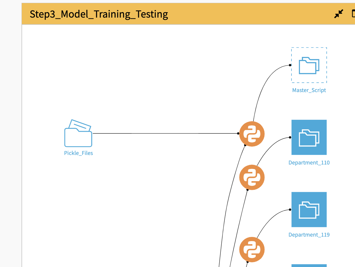Cannot use a managed folder as an input of a python recipe created from ...