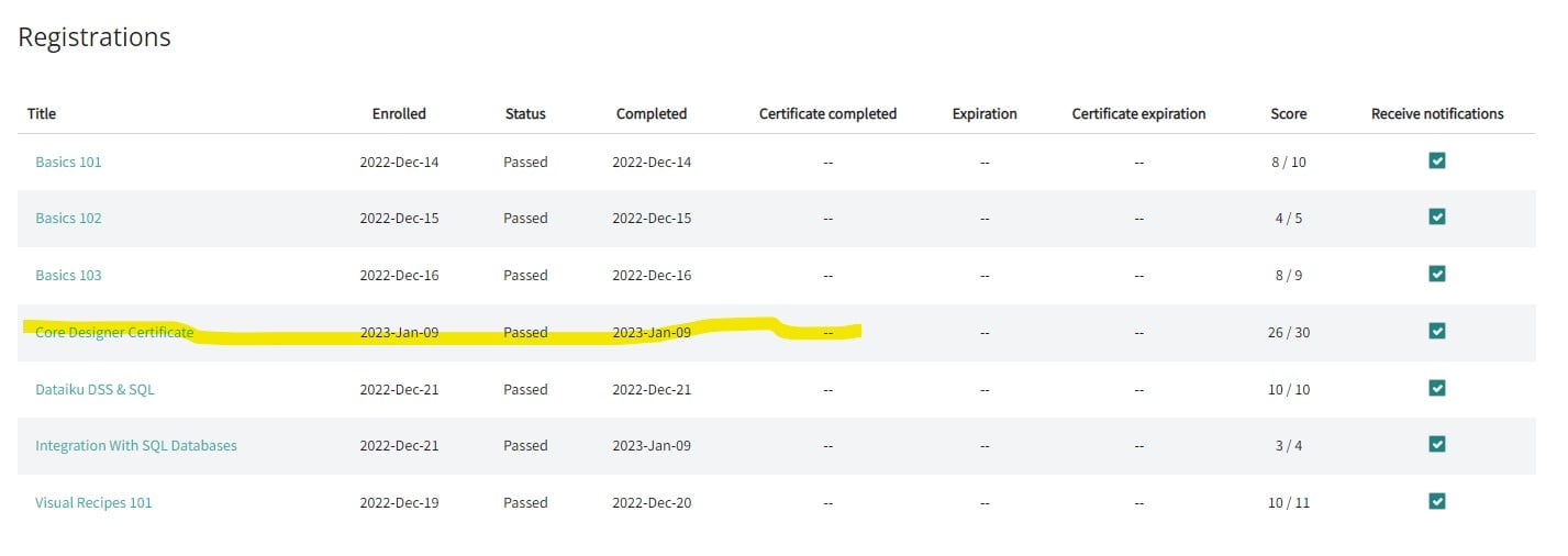 Did not receive an email after passing Core Designer Certificate ...