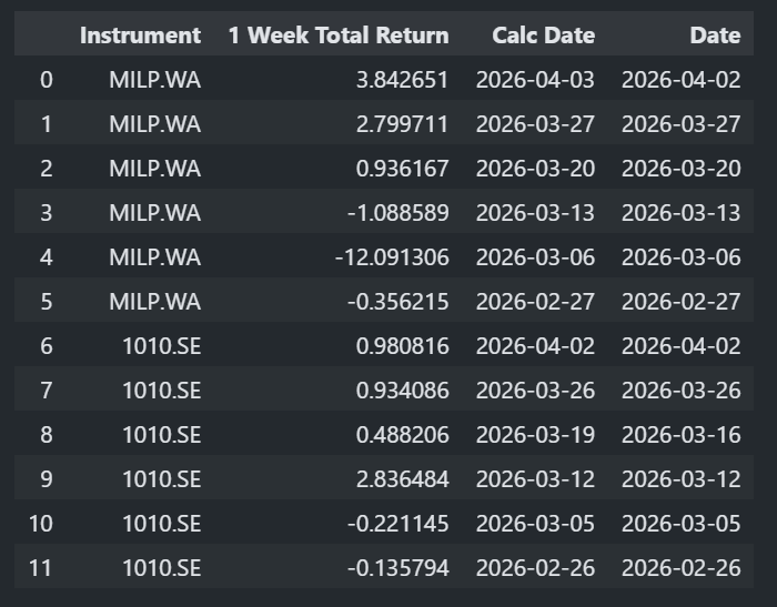 How can i align data dates when pulling price data from python API ...