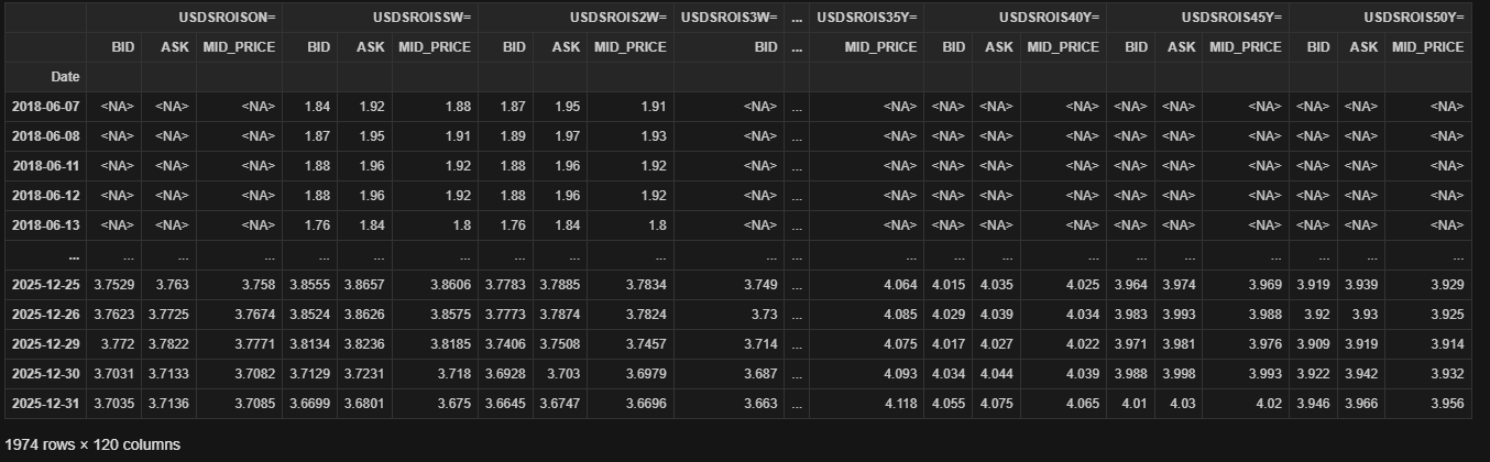 How can I load USDSROIS= data with all tenors using python IDE such as ...