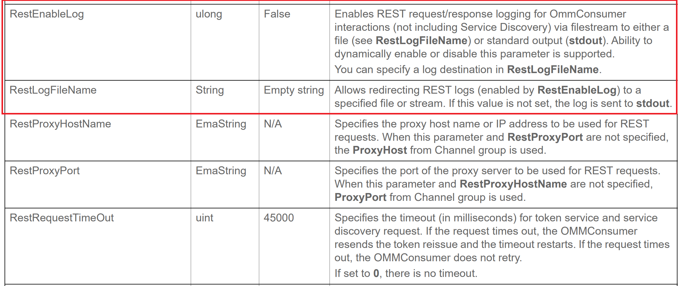 Logging for EMA API - LSEG Developer Community