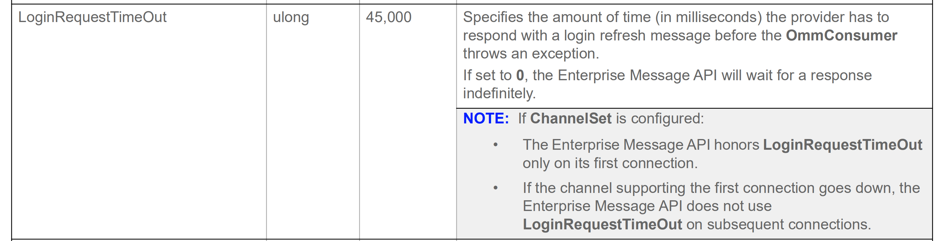 logintimeout.png