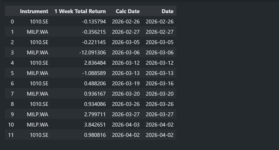 How can i align data dates when pulling price data from python API ...