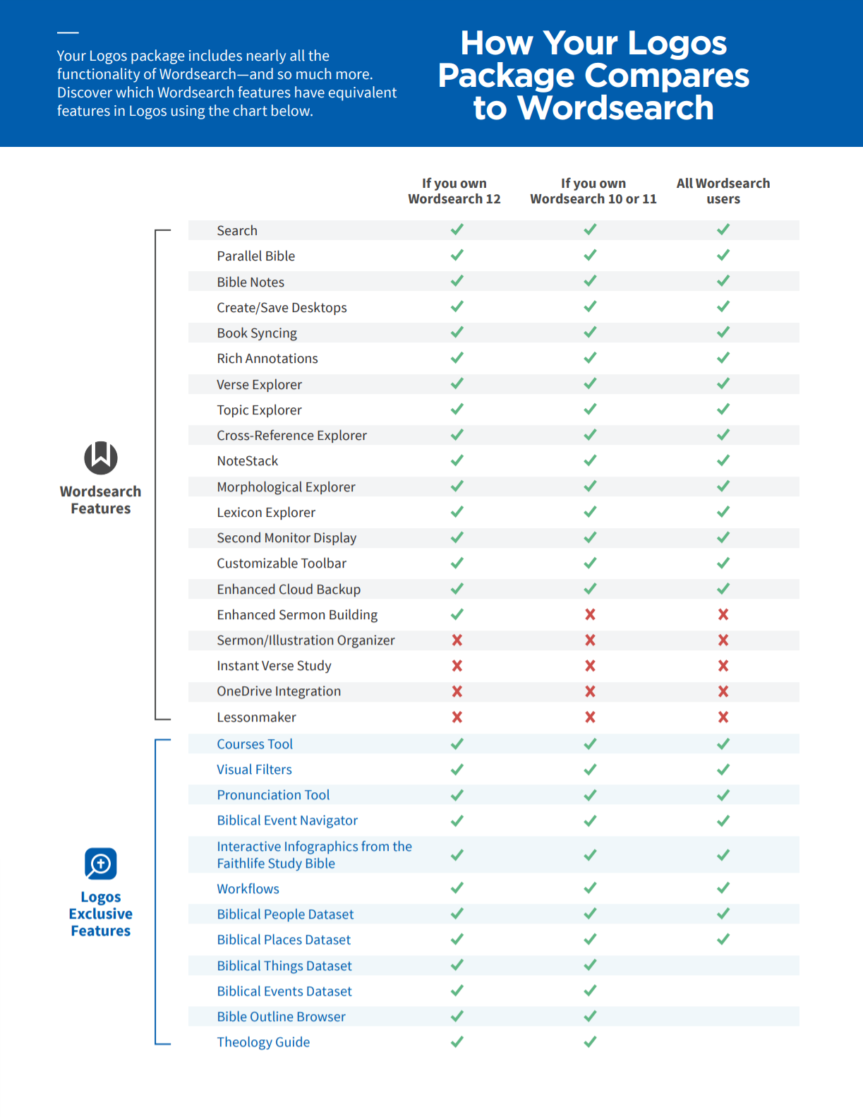 What base package? - Logos and Verbum Forum - Logos Community