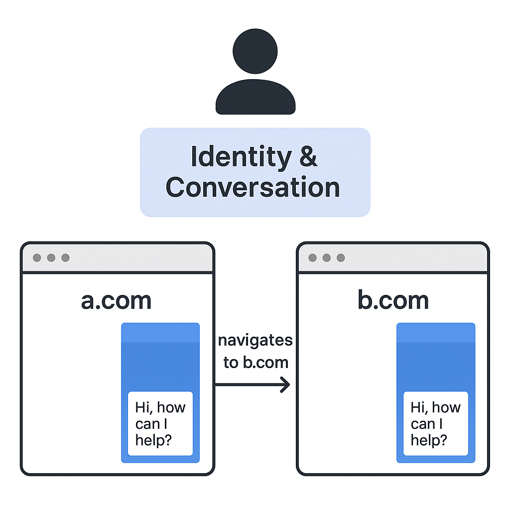 cross-domain-diagram-1.png