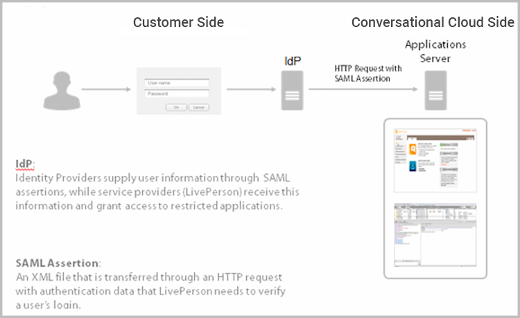 IDP_SAML.png