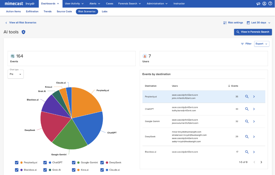 Maximizing Mimecast: What You Missed in Our Insider Risk Management ...