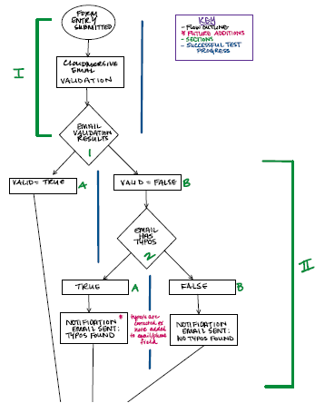 diagram-first-flow.png