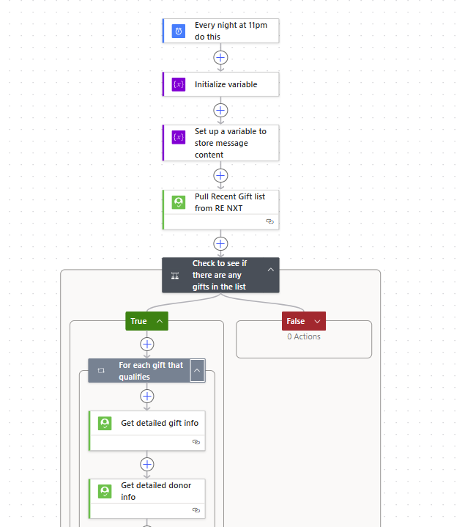 notification-flow.png