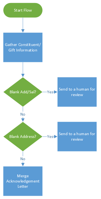 human-scenario.png