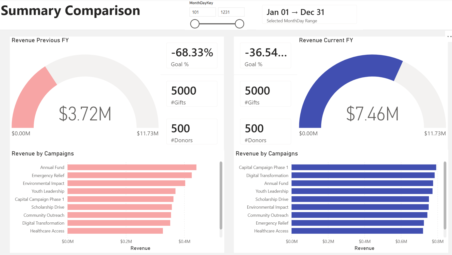 Dummy Dashboard.png