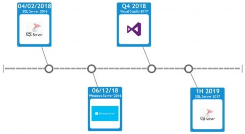 Blackbaud CRM System Requirements Timeline 4db4d268b74056987891656da6f0c478-huge-sy