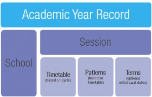 Academic year timetable pic 3
