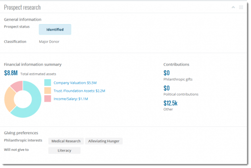 prospect research image
