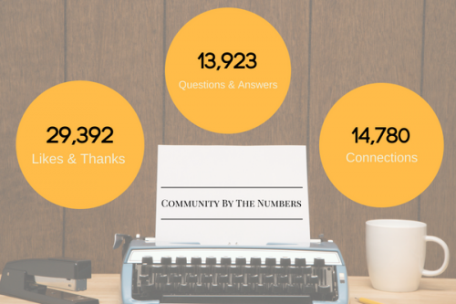 Q1 & Q2 Community by the Numbers We have had 29,392 Likes and thanks, 13,923 Questions and Answers, and over 14,000 connections made in the Community in 2018!