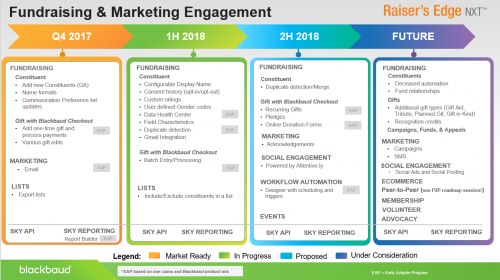 Q4 17 RE Roadmap 790ad5b48abca6e90e55bbb6737289b1-huge-q4