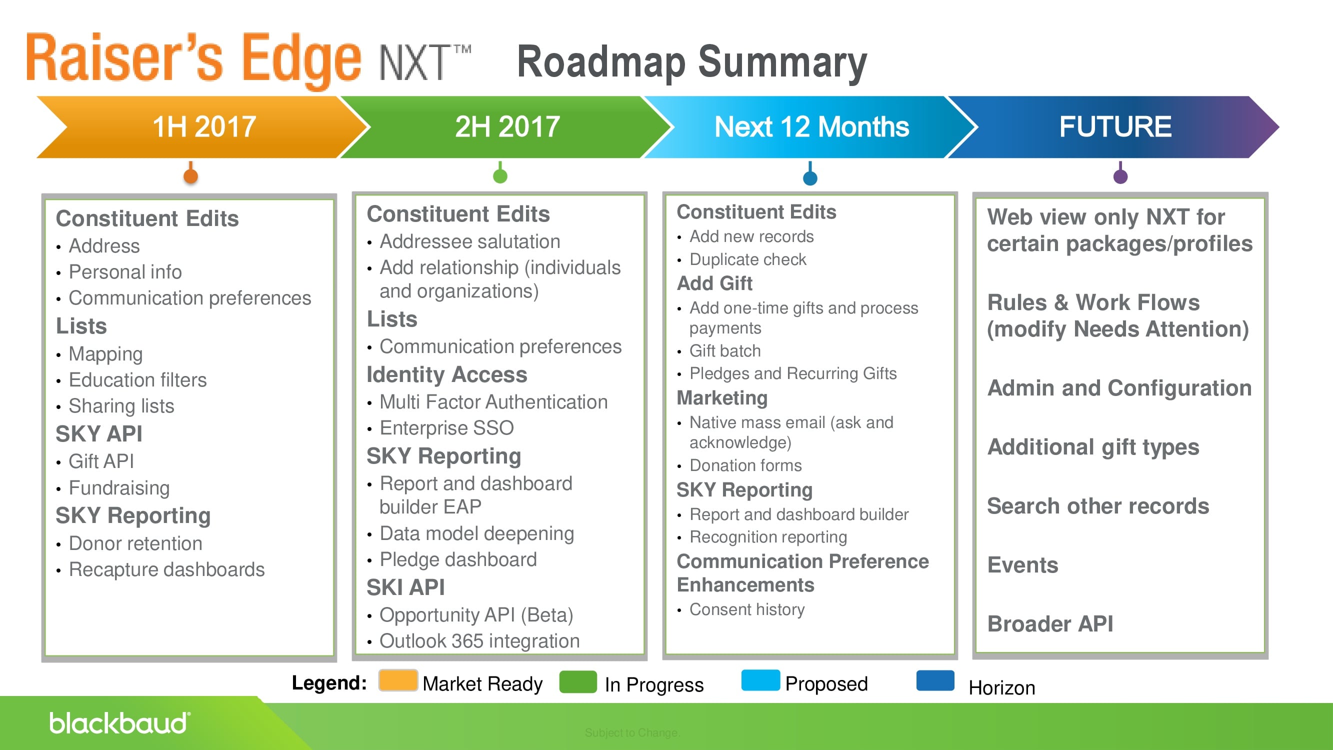 NXT Roadmap