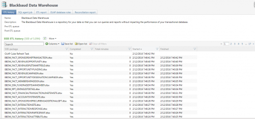 ETL History tab 425bfdcfdac0cf10873640cda4ddb1ad-huge-bl