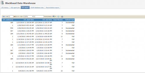 ETL Report d59f7fd51912015afc4d966b2ae9d990-huge-et