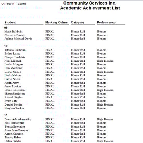 Results from Academic Achievement Report
