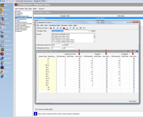 Translation table GPA view