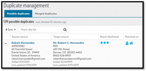 Duplicate List 6dc68636204d555f5402eb7efe58cf66-huge-du