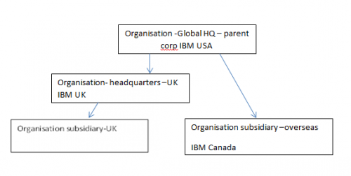 Organisation Structure image