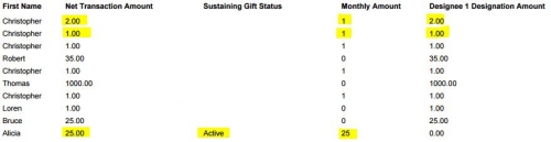 Recurring Gift Report 208b44480a008c71324e396f466e73ab-huge-re