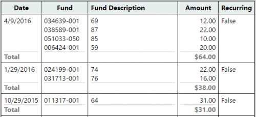 Giving History Table 11941b9357281820786a6dcb224009f3-huge-ca