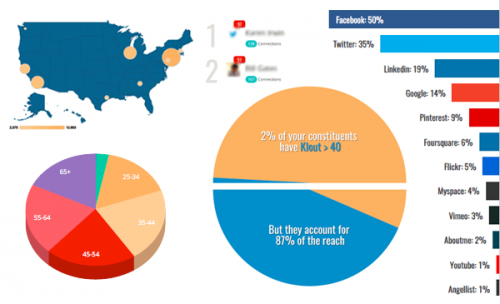social insights f53d5ac3fd6ac88ccd9c8cfaf8ad4165-huge-so