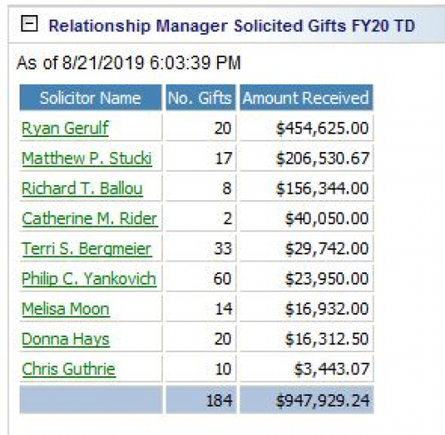Assigned Solicitor Performance d339f66875f05c1f07b5e04e6abd01f8-huge-ca