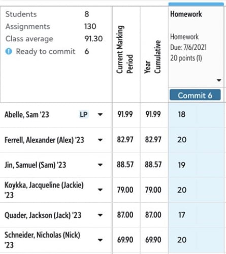 Commit Grades 2 e4e27811e4958ef59c9286e96a0c455d-huge-co