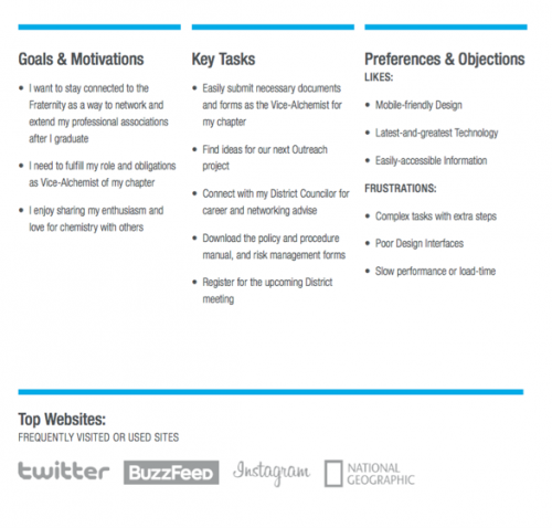 Web Personas 2 acc33d28d60e80369b38822a35940b45-huge-we