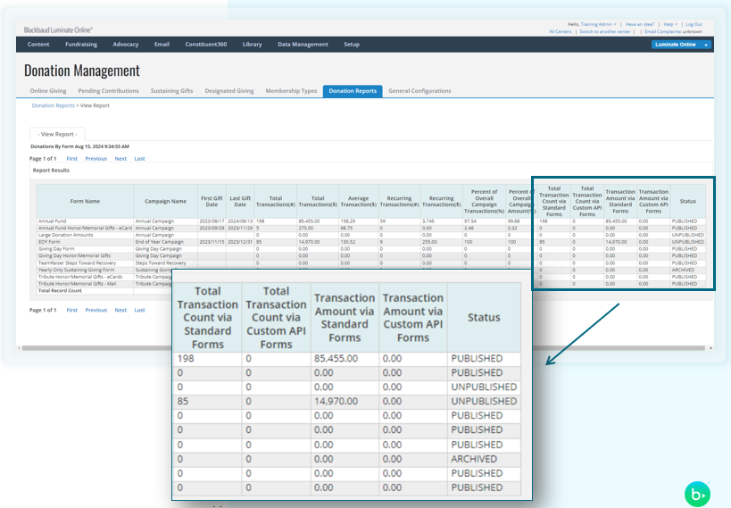 Donations by Form Report Image 52181821da4c112edd95a3c5818ed2f1-huge-do