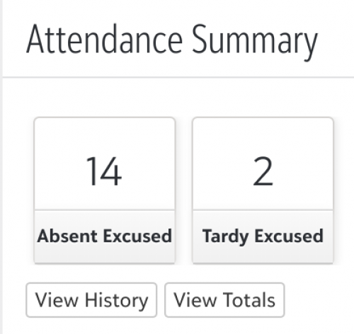 Attendance by period 3f4a0e6a60c6ed13b6db19fe54088fe6-huge-at