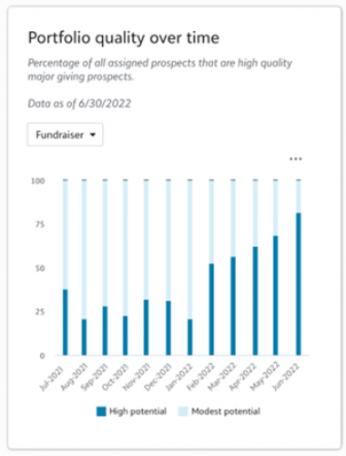 Chart tile 7fcc5dc5623f5263a2a643c23656a3b9-huge-pi