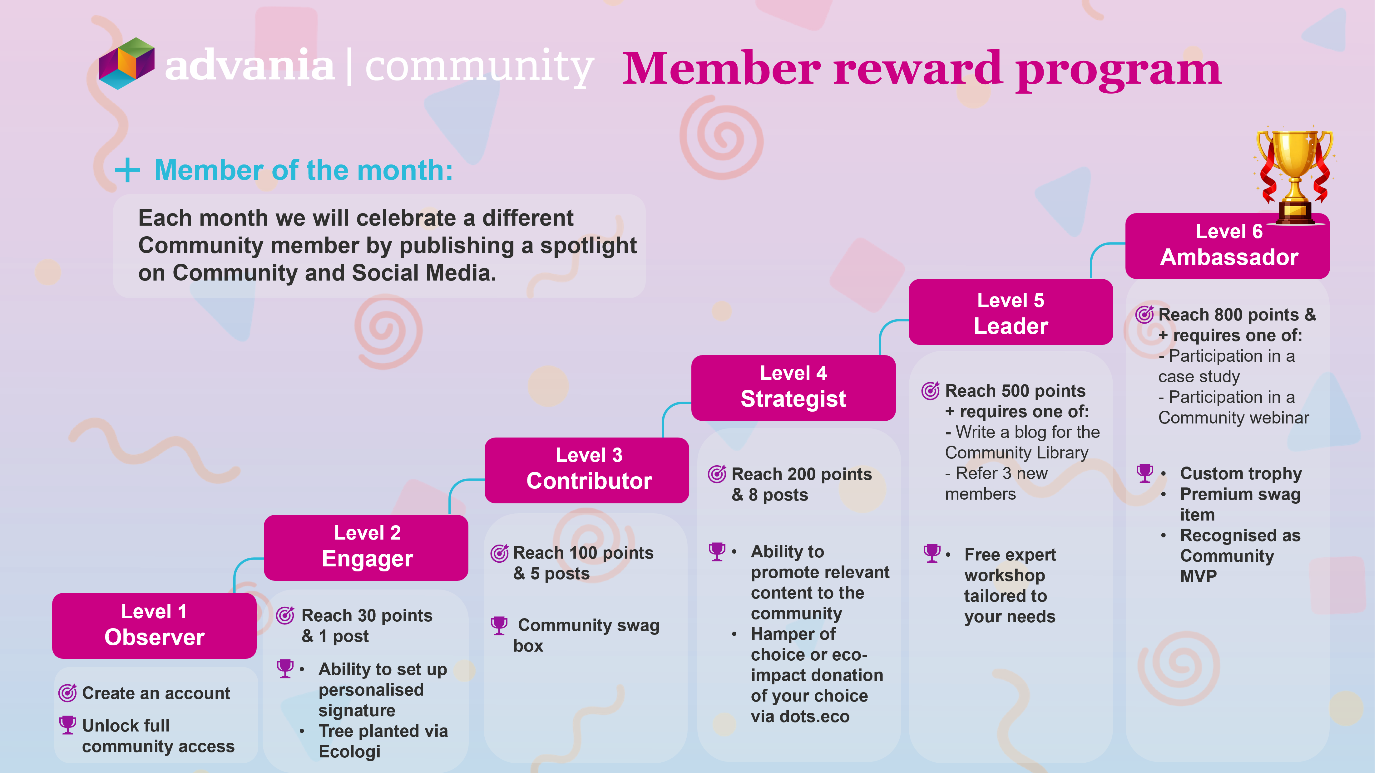 Community member reward program.png
