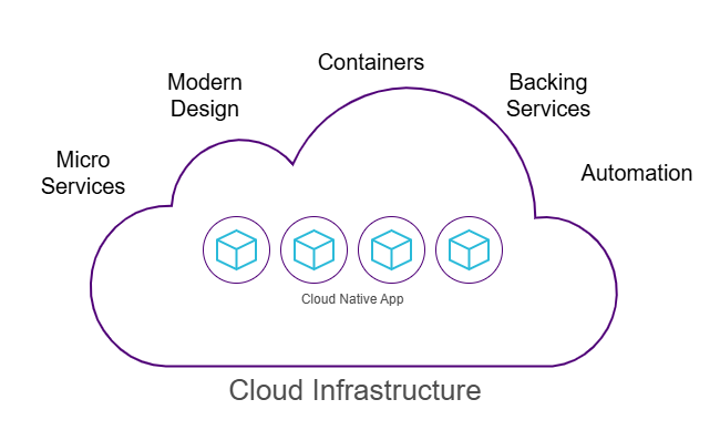cloud-native-pillars.png