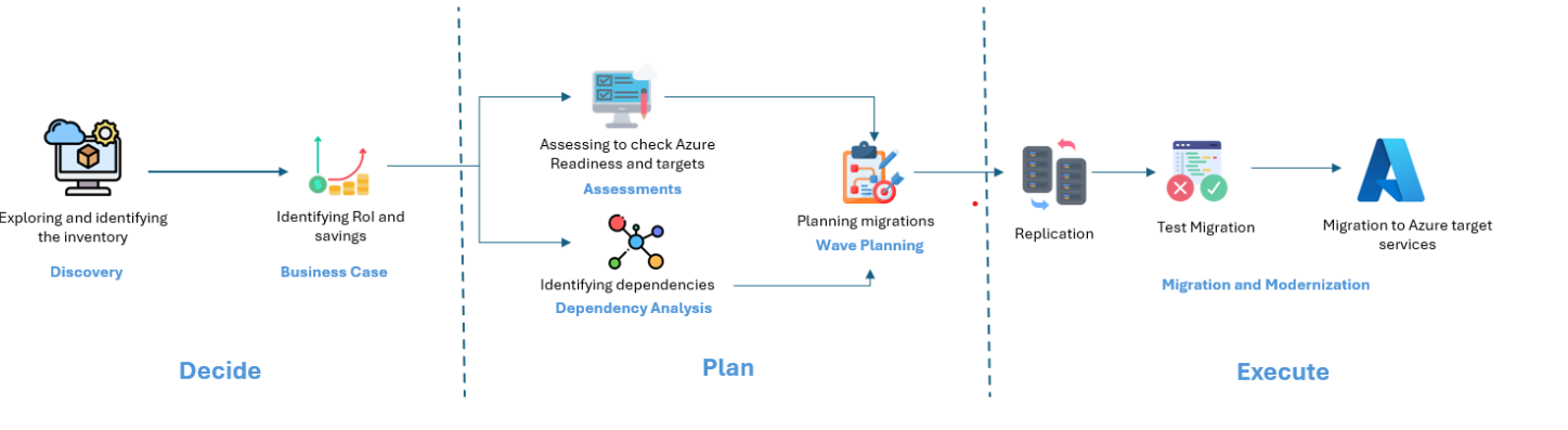 Azure Migrate.png