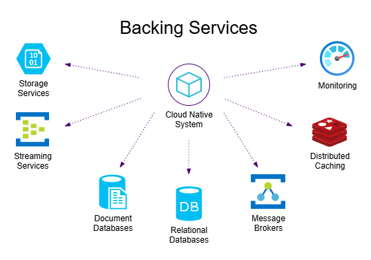 cloud-native-backing-services.png