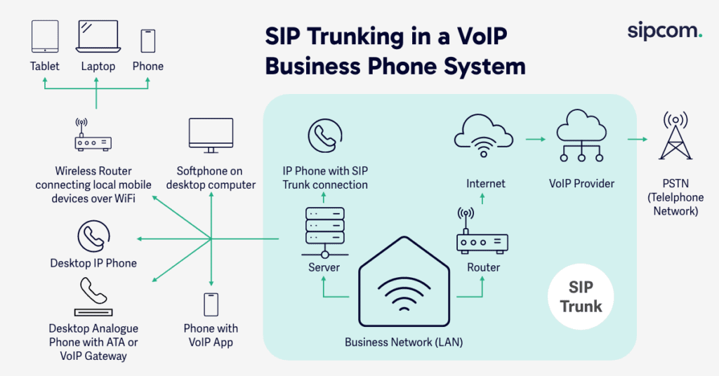 SIP-trunking-diagram-1024x536.png