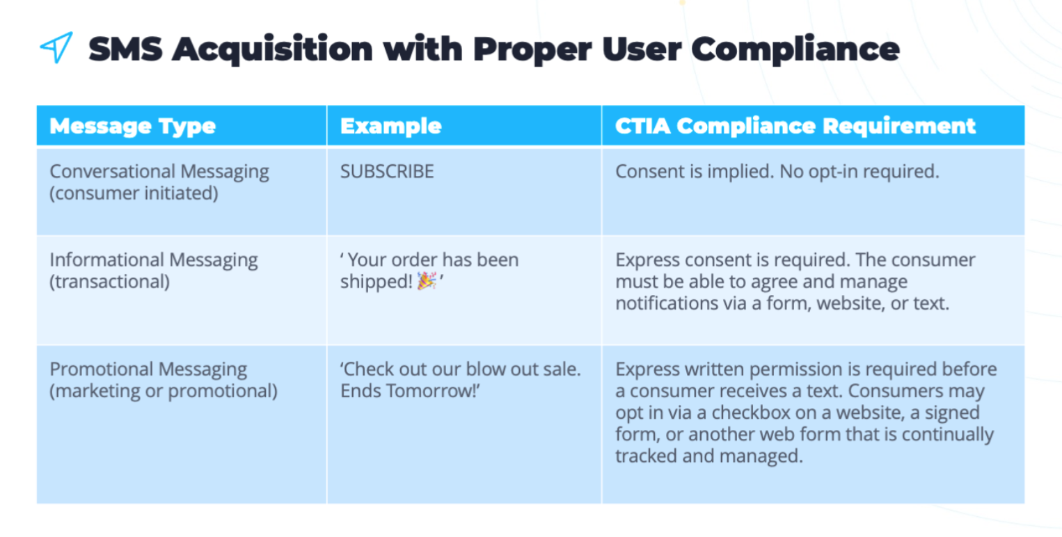 smscompliance.png