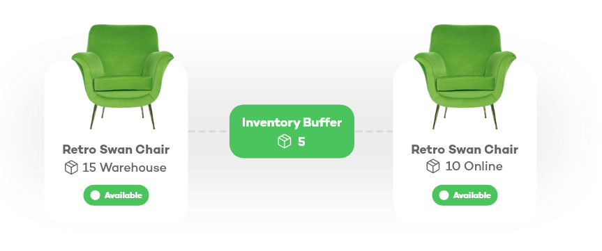 Inventory Buffers.png
