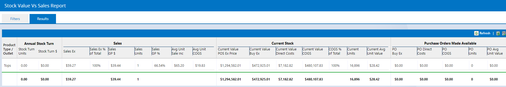 reports_stockvaluevssales_results.png