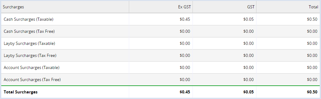 financial_summary_report_surcharges (1).png