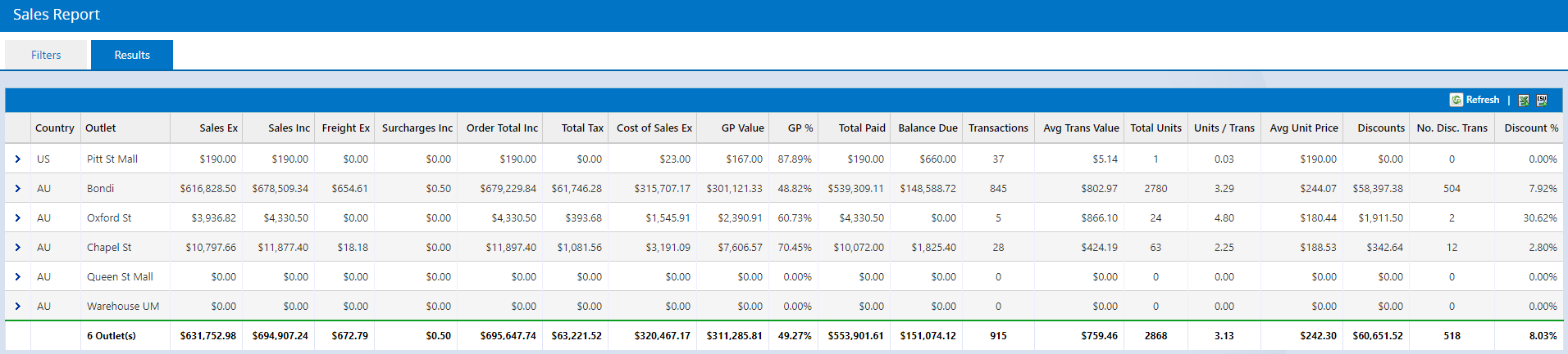salesreport_results.png