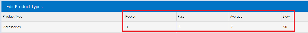 producttypes_salesindicators.png