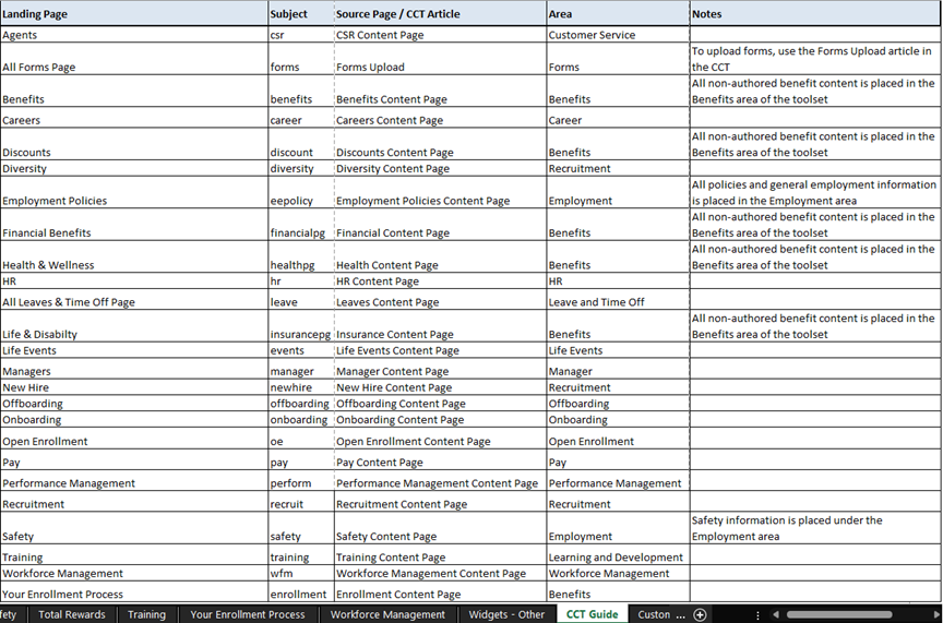 CCT Guide